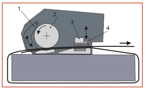 Signode BXT3 9-19mm elektromos pántológép - pantolas.hu® - Kiváló ...